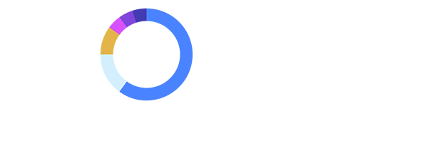 Spotlight on the Markets