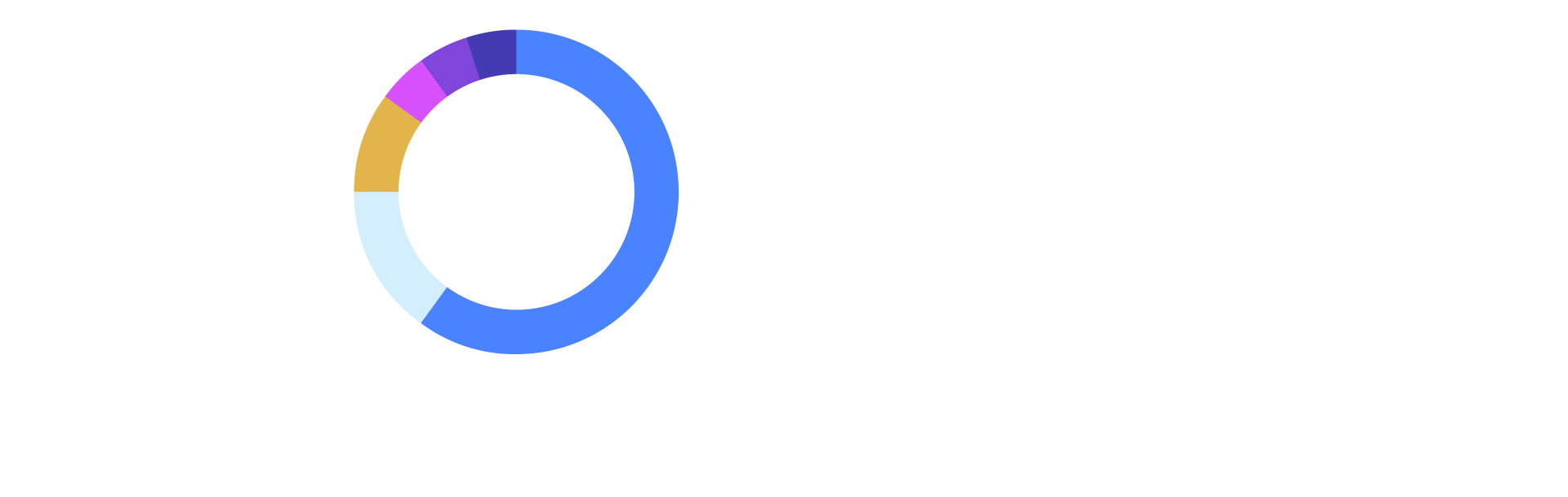 Spotlight on the Markets